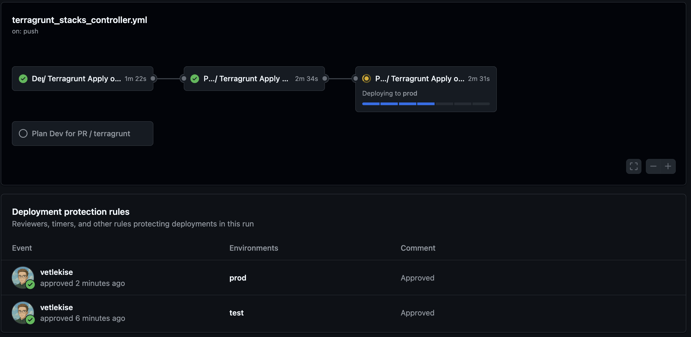 Pull request merge with approvals