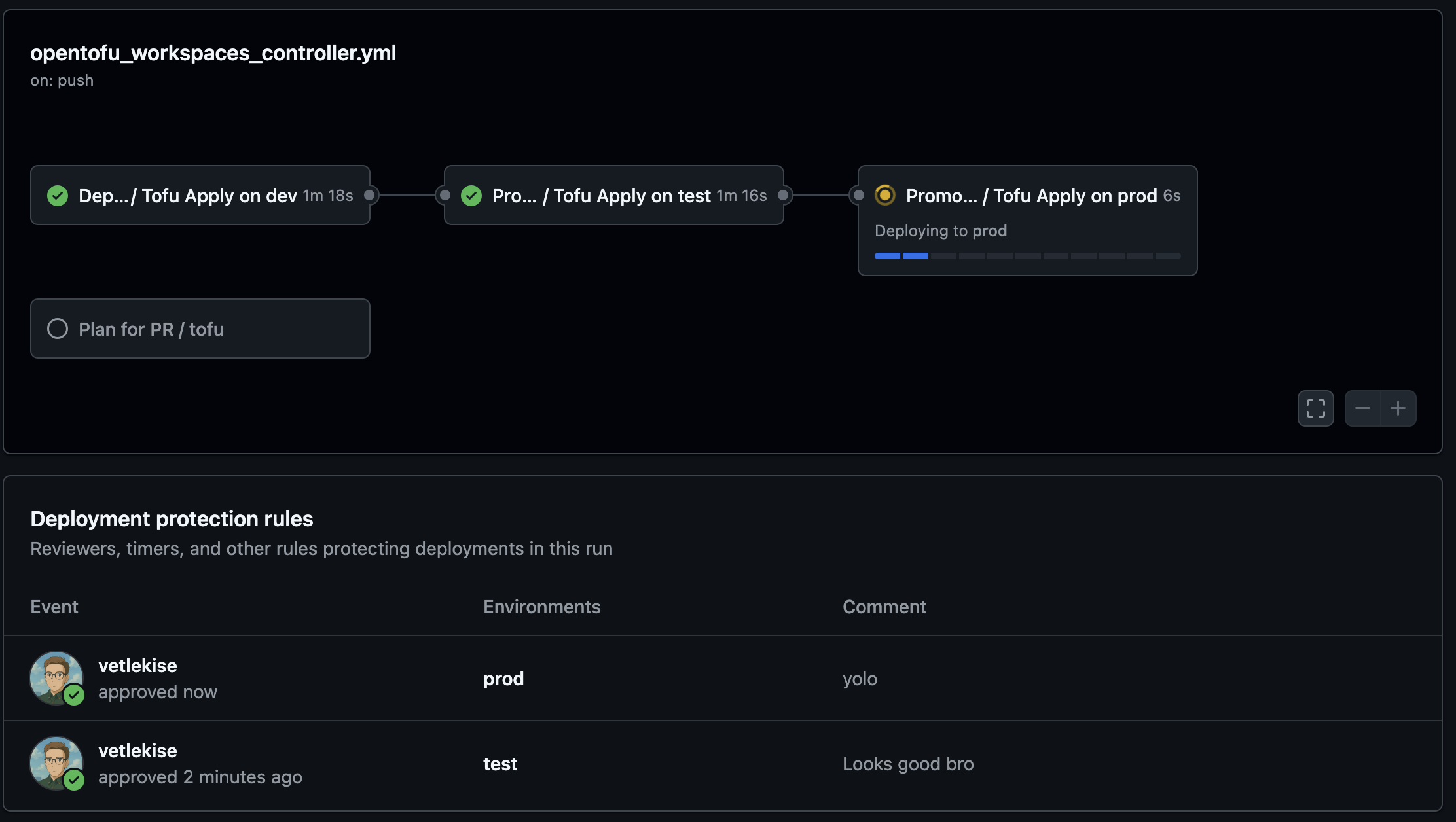 Completed pull request with promotions